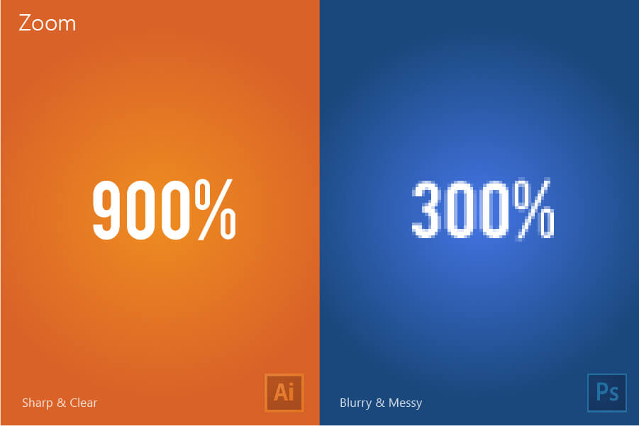 Illustrator vs Photoshop Adobe