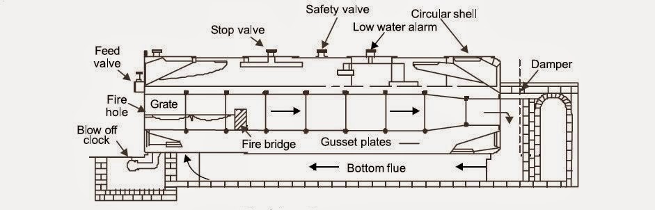 [Image: lancashire%2Bboiler.JPG]