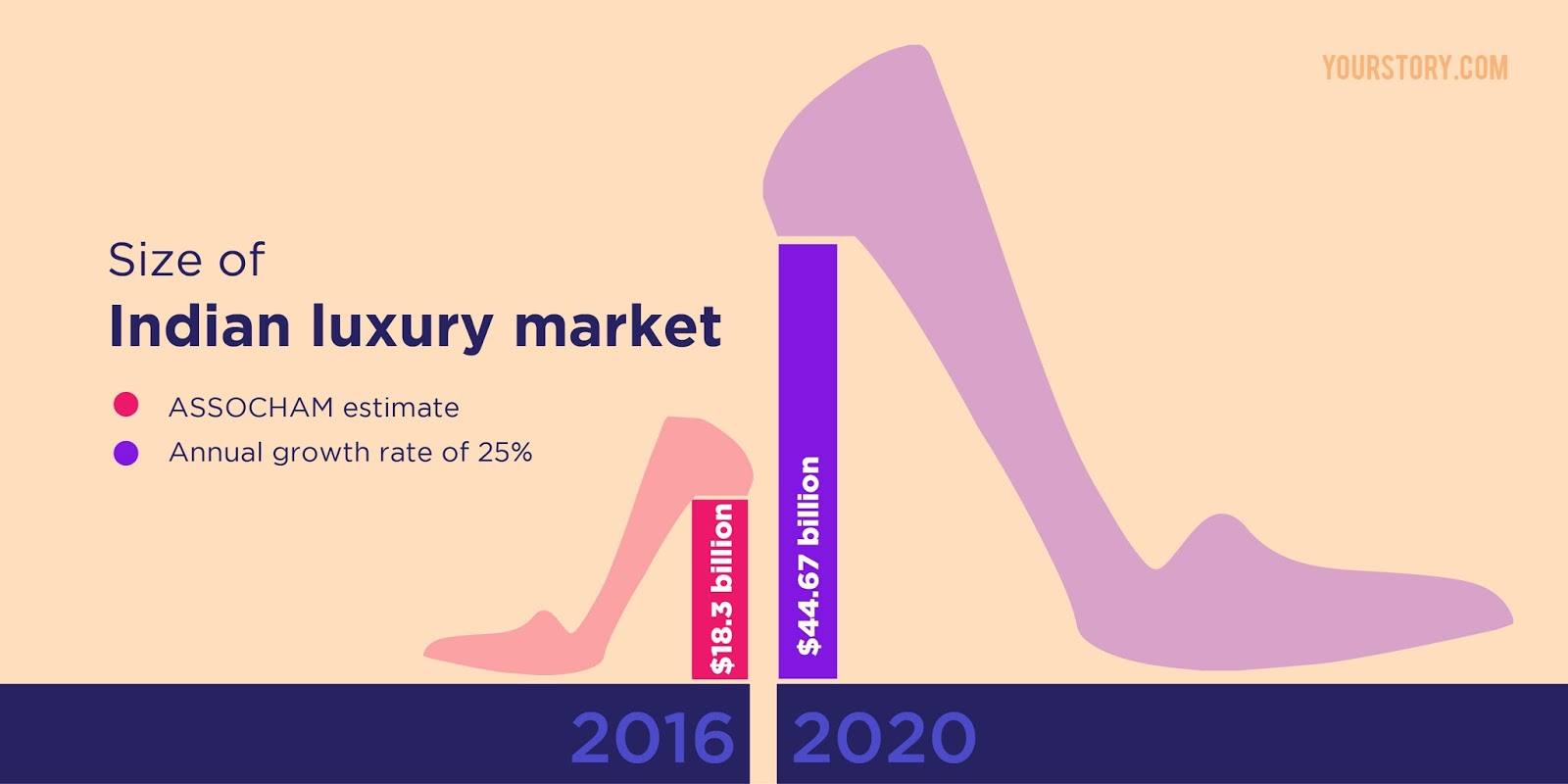 Infographic: Demand For Luxury Brands Is Increasing