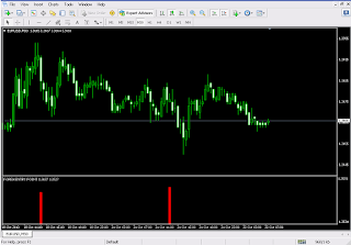 Forex entry point indicator