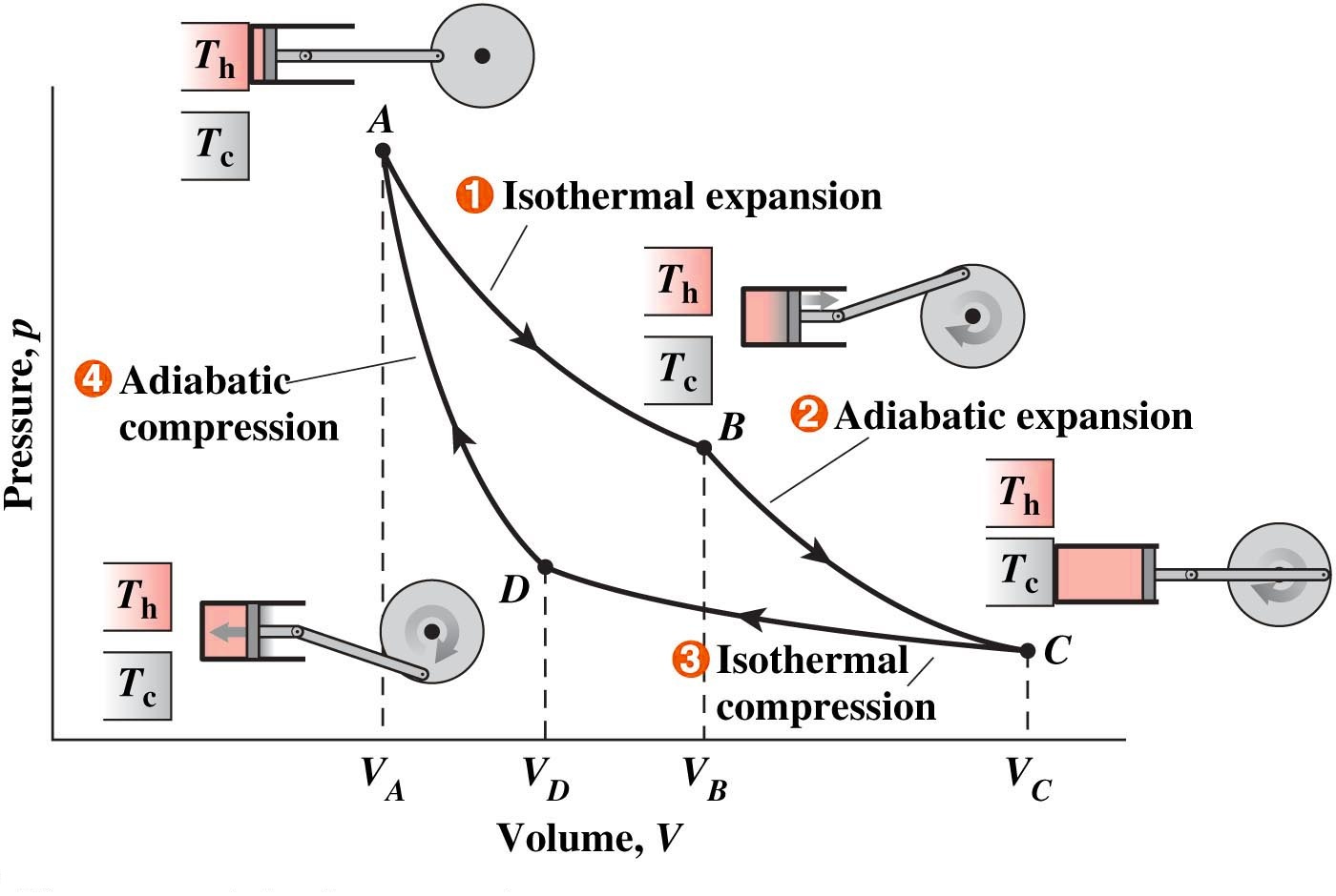 Carnot Cycle - MechanicsTips