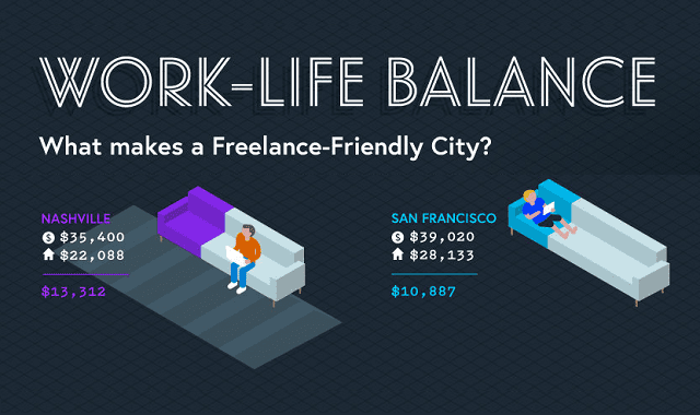 Image: What Makes a Freelance-Friendly City?