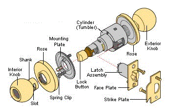 doorknob lock parts diagram