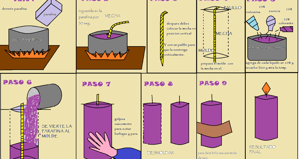 Pasos