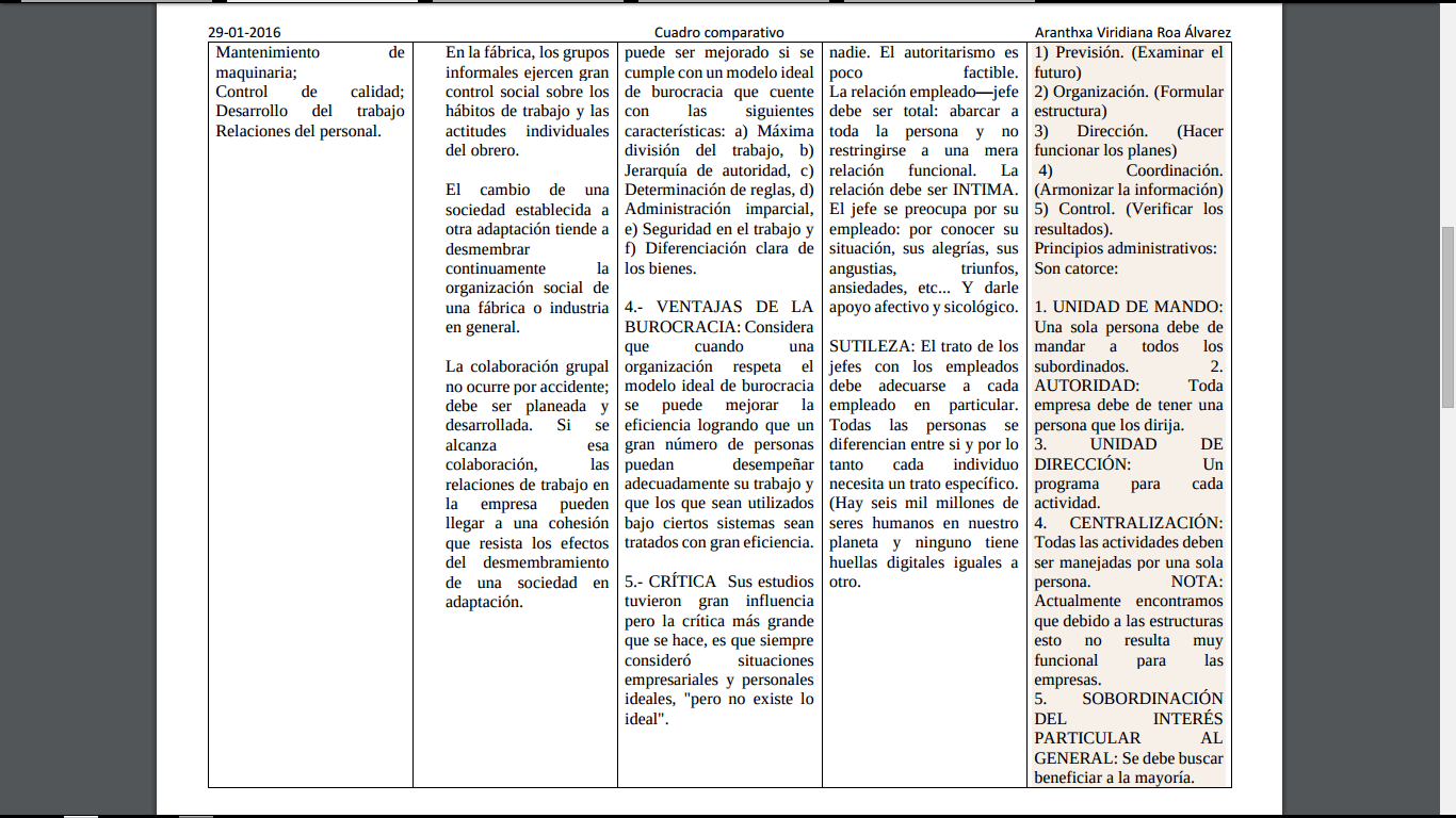 taylor fayol mayo and weber essay Similarities between fayol taylor weber mayo according to henry fayol, “to manage is to forecast, to plan, to organize, to command, to co-ordinate and to control. taylor fayol mayo and weber essay Similarities between fayol taylor weber mayo according to henry fayol, “to manage is to forecast, to plan, to organize, to command, to co-ordinate and to control.