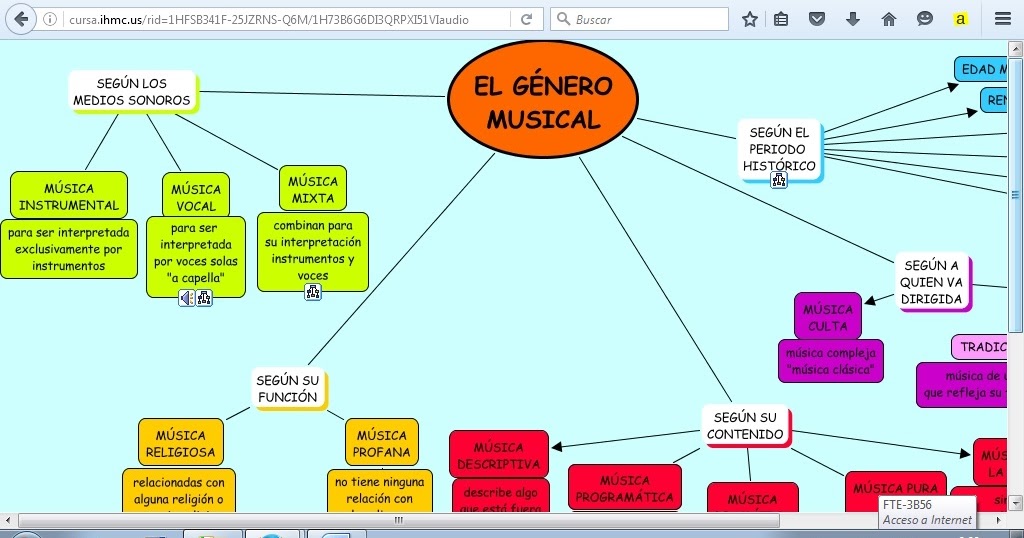 Mutis Music ¿Qué tipo de música es esta?