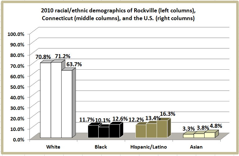 Retiring Guy's Digest The poorest and richest towns in Connecticut