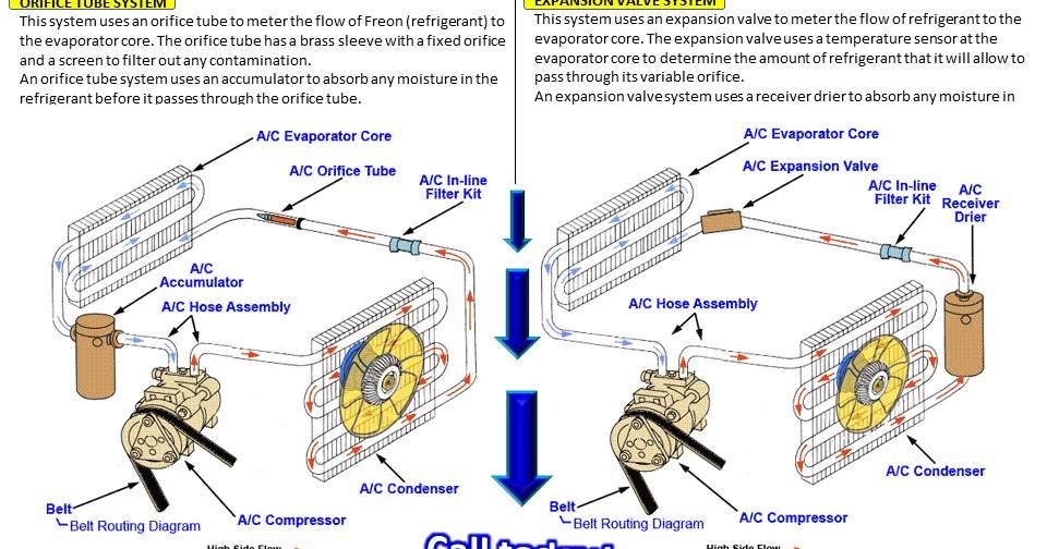 Automotive A/C Repair | Automotive Repair Services