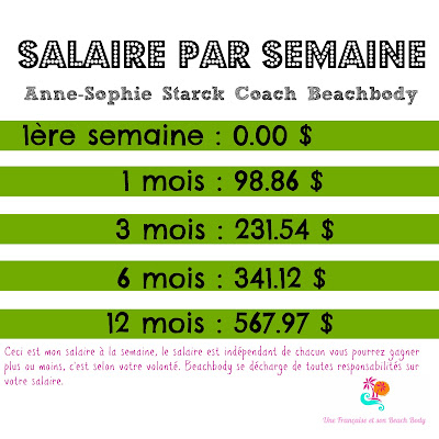 salaire d'un coach Beachbody Français