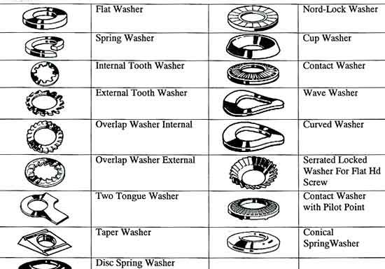 Types of Washer - MechanicsTips