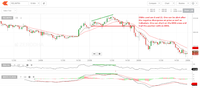 A trading system that works