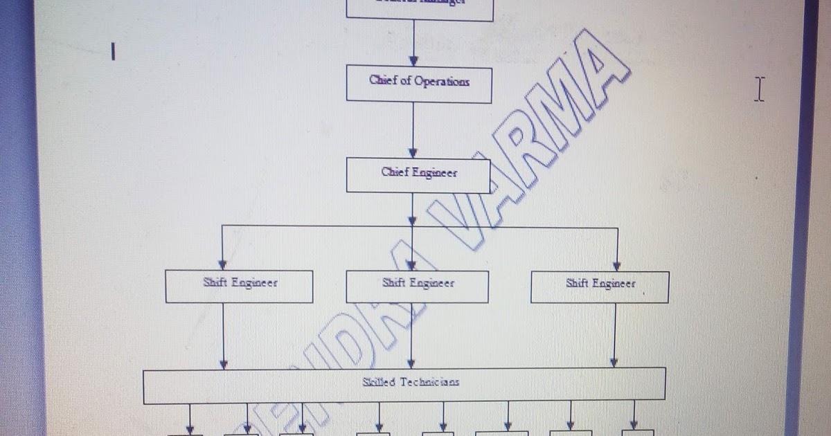 vivekvermanotes Hotel Engeneering NotesImportance of Maintenance