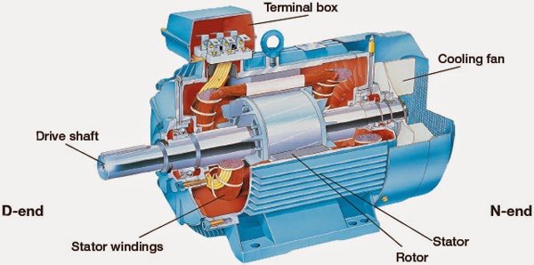 Menulis Untuk Mengingat Pengetian Motor Ac Robotika