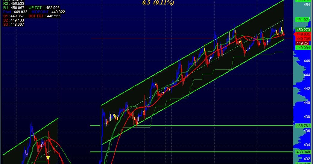 Rocket Jet Tiger Amibroker Afl Formula Collection vrogue.co