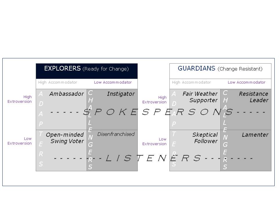 The First Domino Beyond Gladwell's "MavenSalesmanConnector" Model