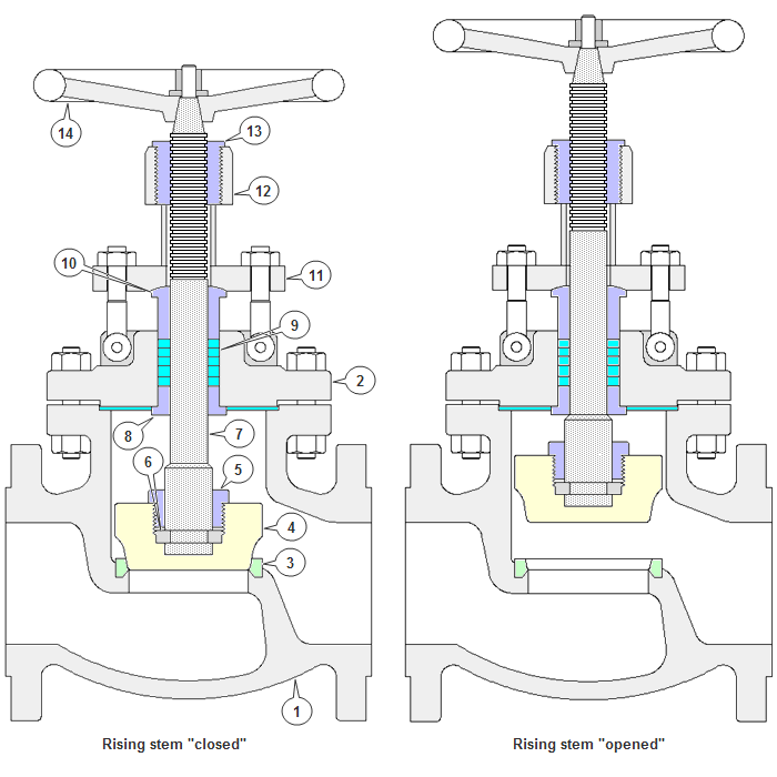 PUJANGGA PIPING THE MEANING OF VALVES ONLY THE BASIC