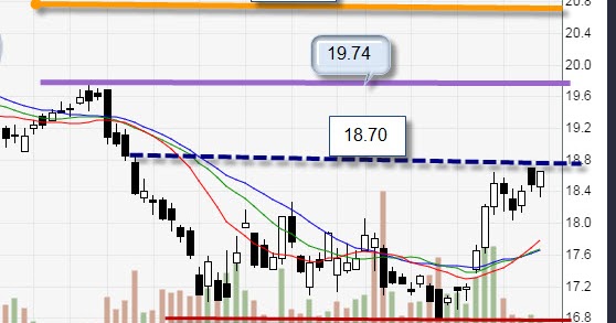 Uob option trading