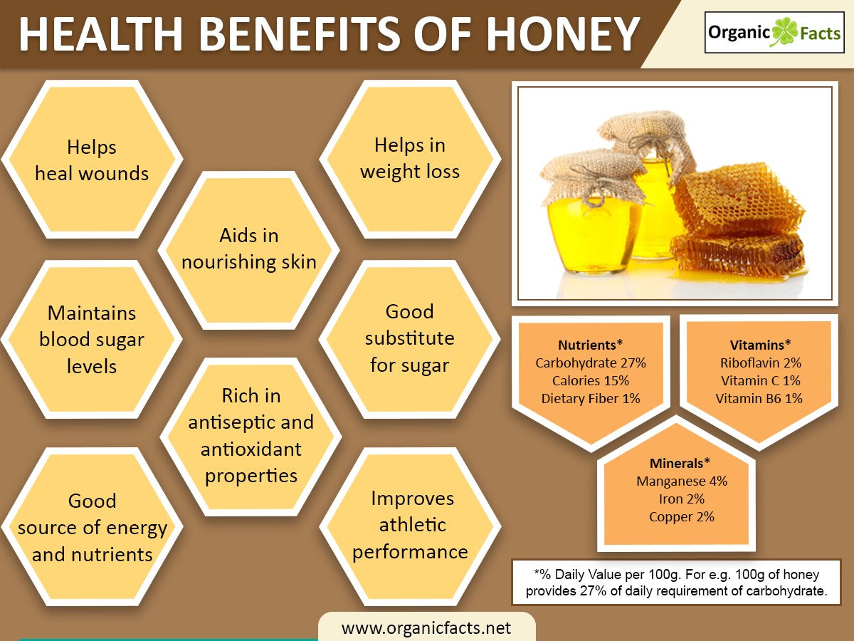 Honey in the Holy Quran