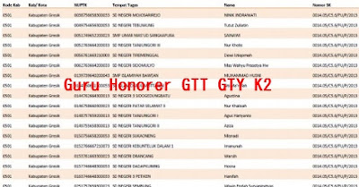 Cek Disini ! Pengangkatan Guru Honorer GTT GTY K2 Lengkap Dengan Nama Identitas Semua Provinsi 2017 Cek Disini ! Pengangkatan Guru Honorer GTT GTY K2 Lengkap Dengan Nama Identitas Semua Provinsi 2017