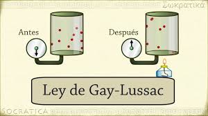 LA LEY DE GAY LUSSAC