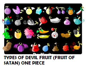 LIST OF DEVIL FRUITS!