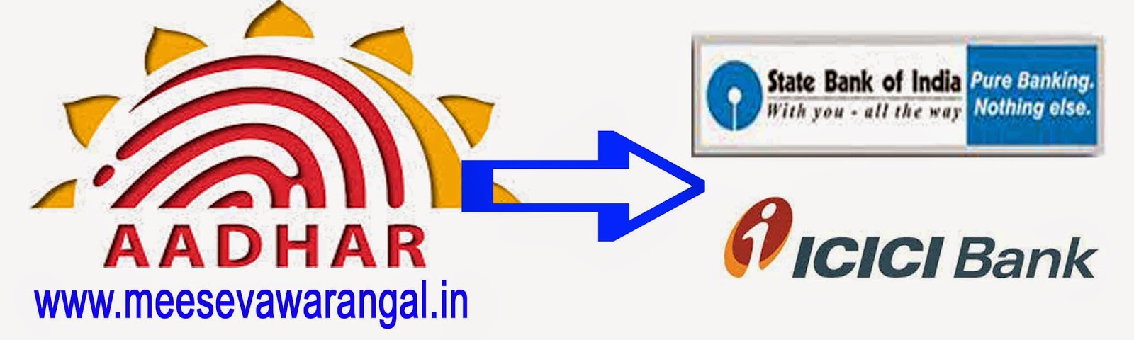 Aadhar Card to SBI Bank & ICICI Bank Account Link Online / Offline Aadhar Card to SBI Bank & ICICI Bank Account Link Online / Offline
