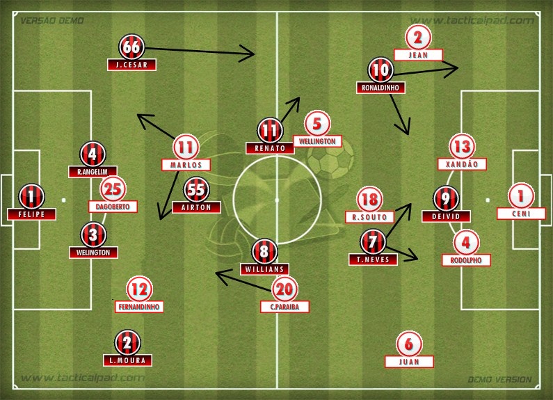Nó Táctico: Análise tática Flamengo x São Paulo