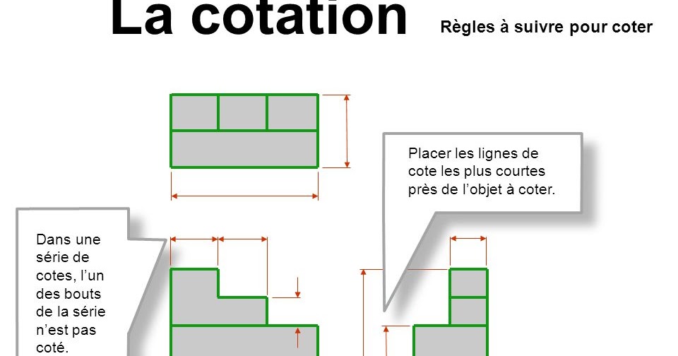 fabrication mécanique  COTATION