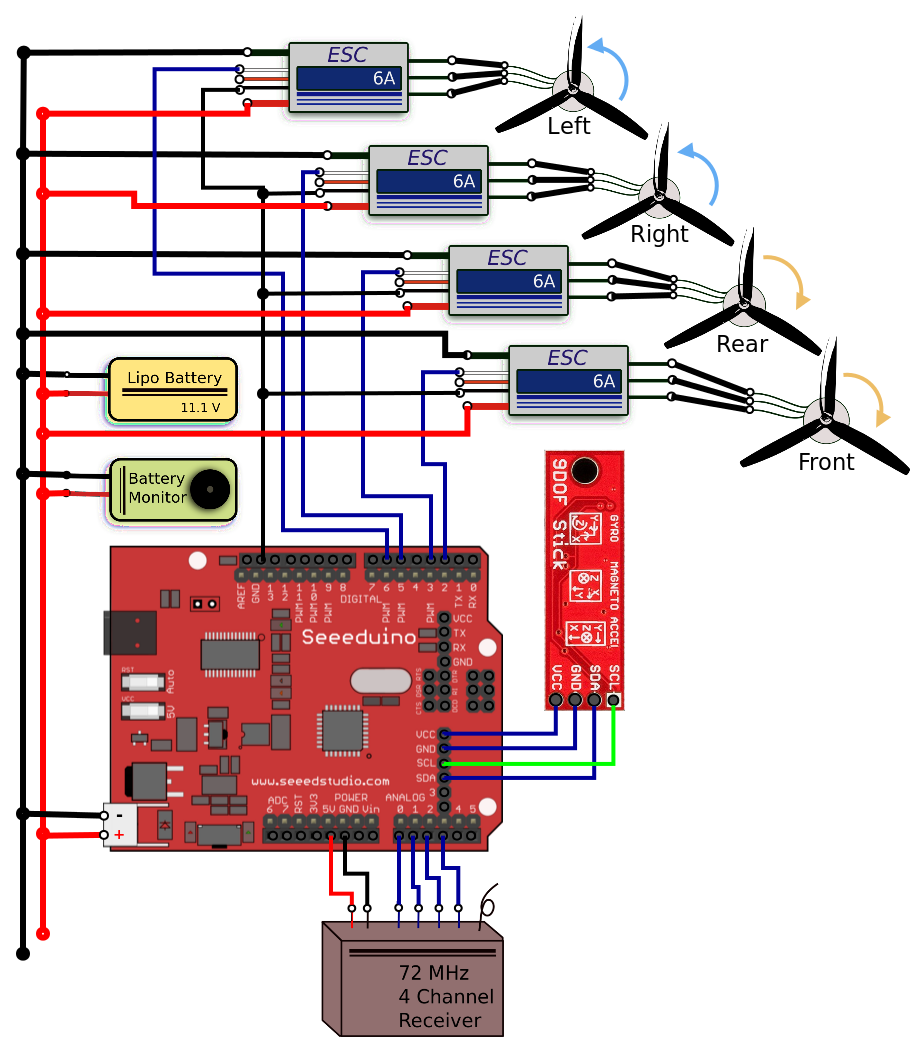 Wiring Diagram of the Electronic Components of the QUADCOPTER