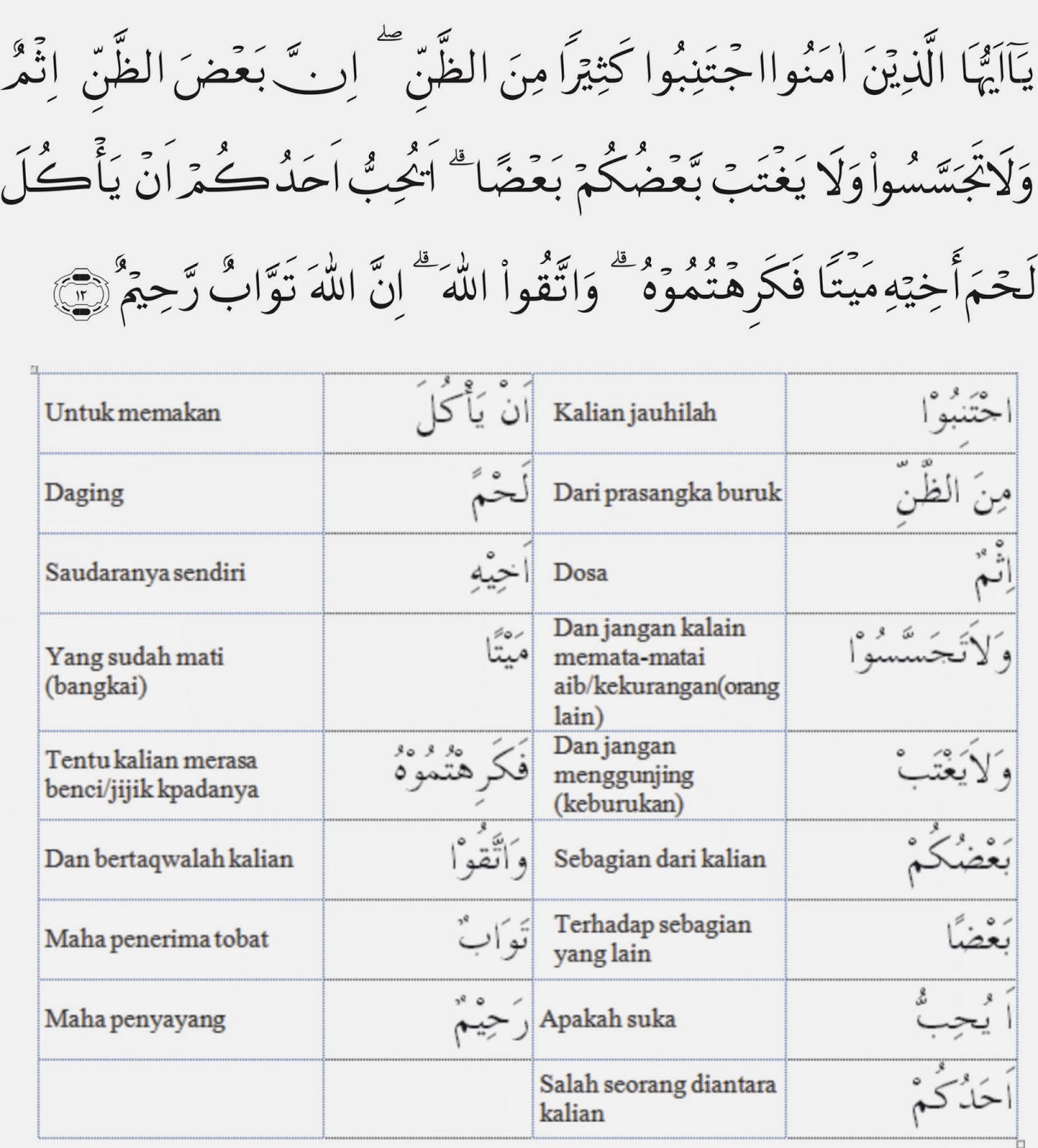 Gambar Ayat ayat Al quran Dan Terjemahan