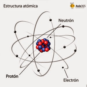 Particulas subatomicas