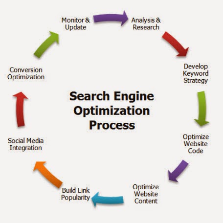 What Is Website Optimization?