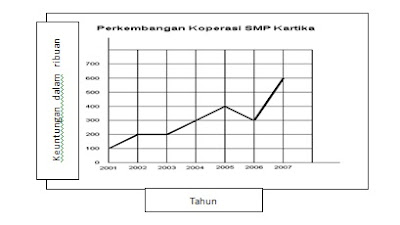 Arsip Soal Ujian Sekolah Tahun 2012 - PELAJARAN BAHASA INDONESIA DI JARI KAMU