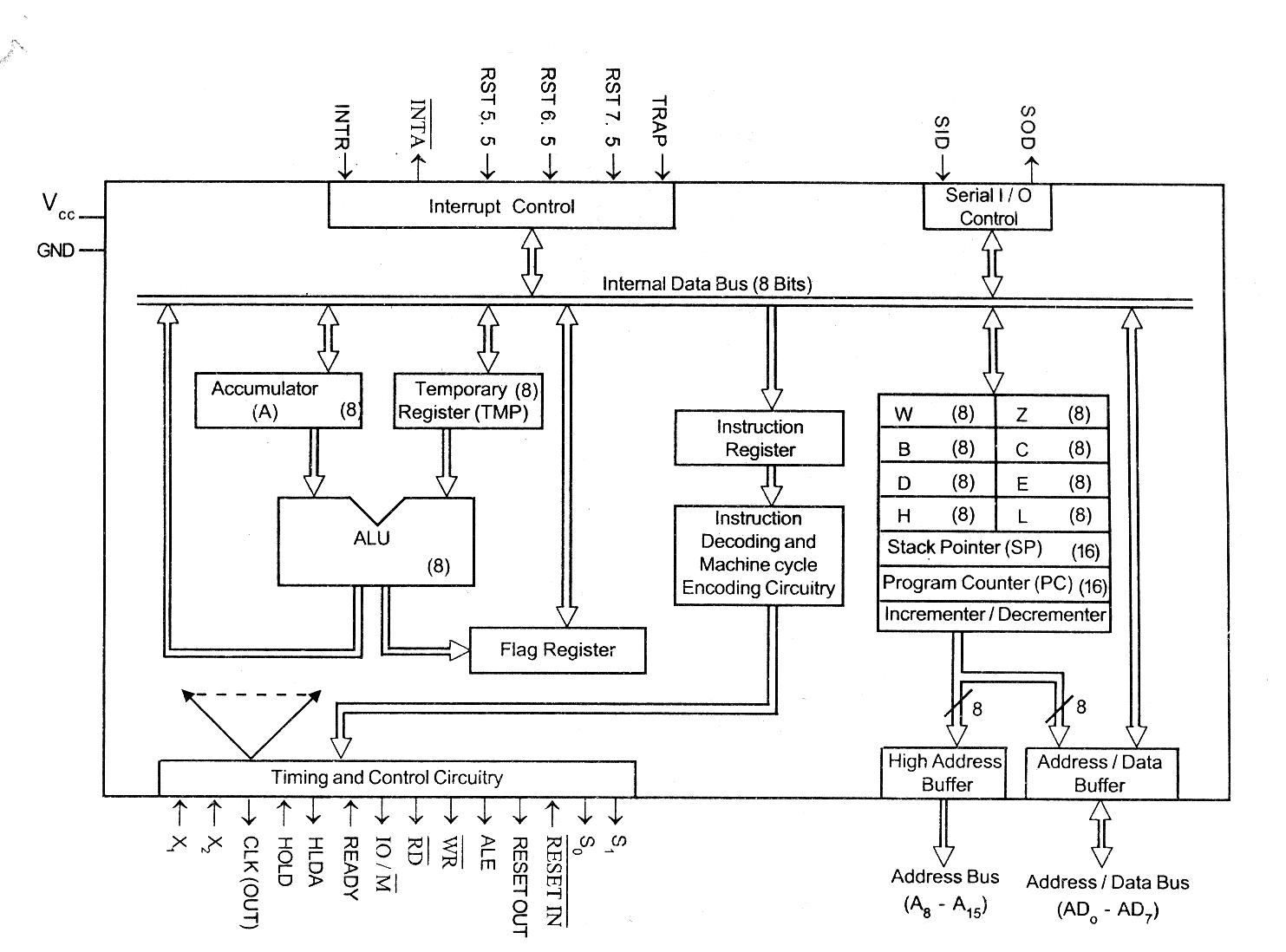 A "MEDIA TO GET" ALL DATAS IN ELECTRICAL SCIENCE...!!: INTEL 8085