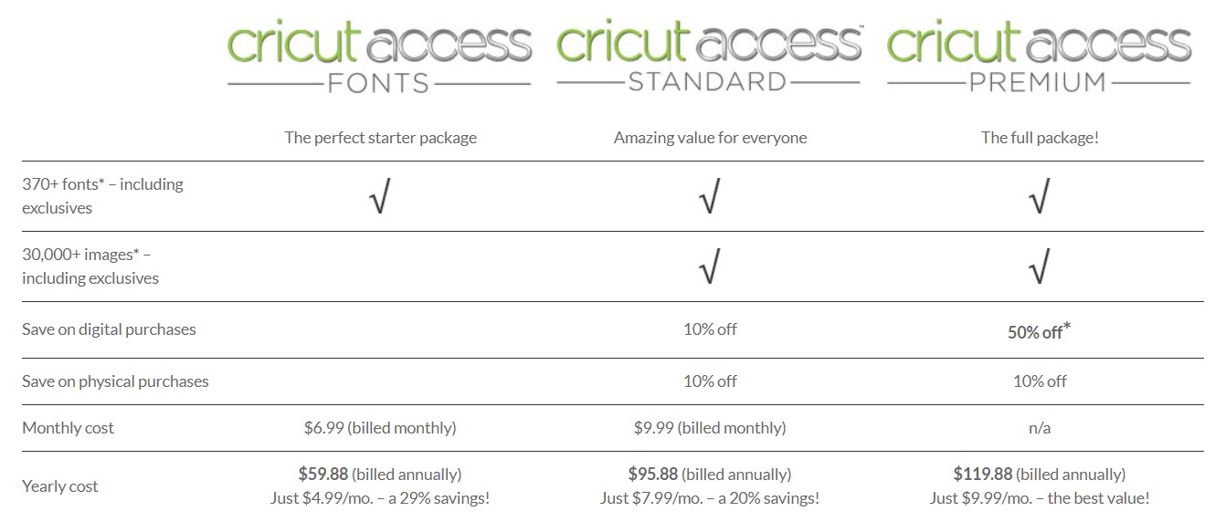 The NonCrafty Crafter Cricut Access subscriptions
