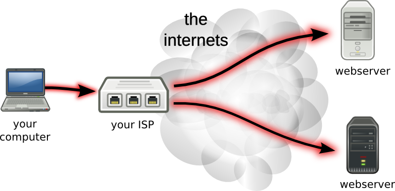 Internet service provider is. VPN кабель. ISP Internet service provider. RISEUP VPN. What is ISP.