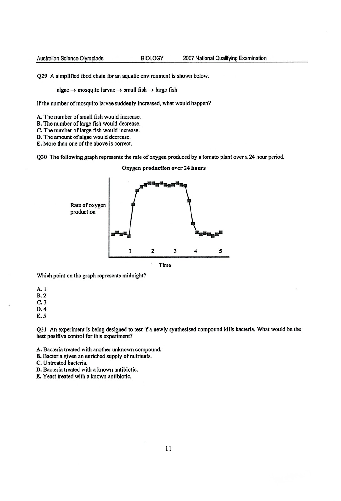 C.I.B. Barbara McClintock Research & Development INTERNATIONAL BIOLOGY