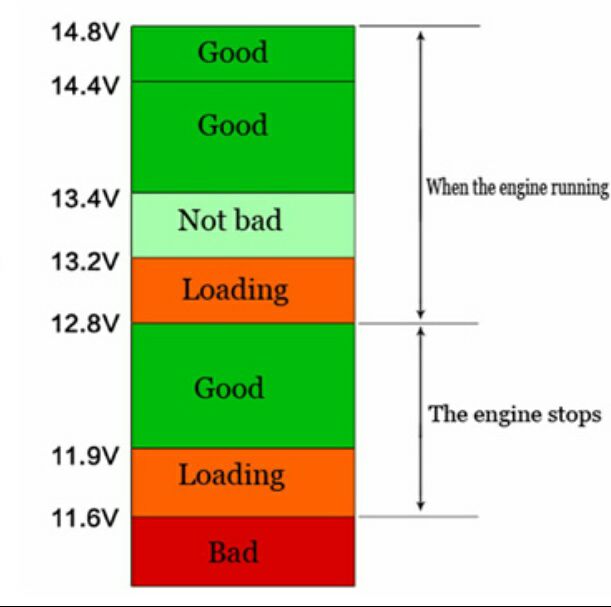 Aneka Tips Kegunaan Volt Meter dan Cara Pasang Volt Meter di Mobil