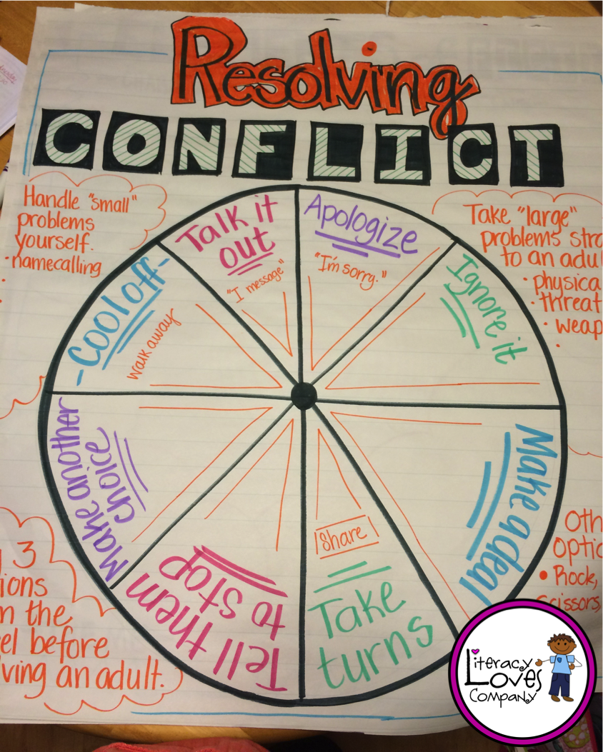 literacy loves company are anchor charts weighing you down types of conflict anchor chart