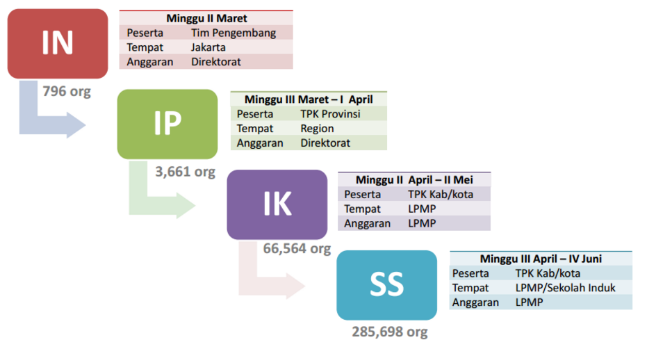 Region up. Region up