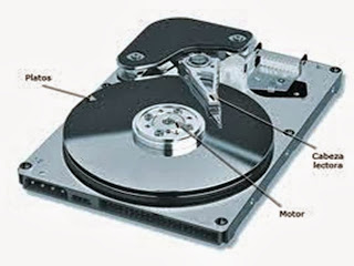 Resumen de medios de almacenamiento