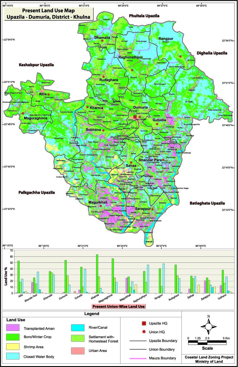 Dumuria Upazila Mouza Map Khulna District Bangladesh