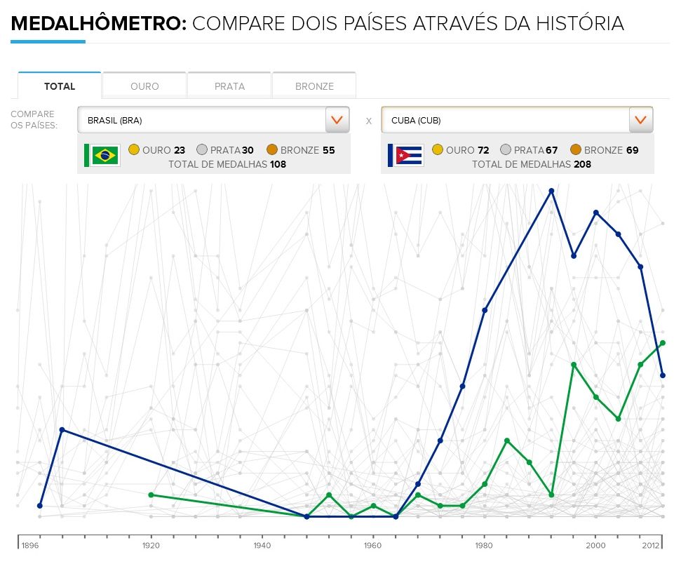 Medalh%25C3%25B4metro+-+Brasil+e+Cuba.jp