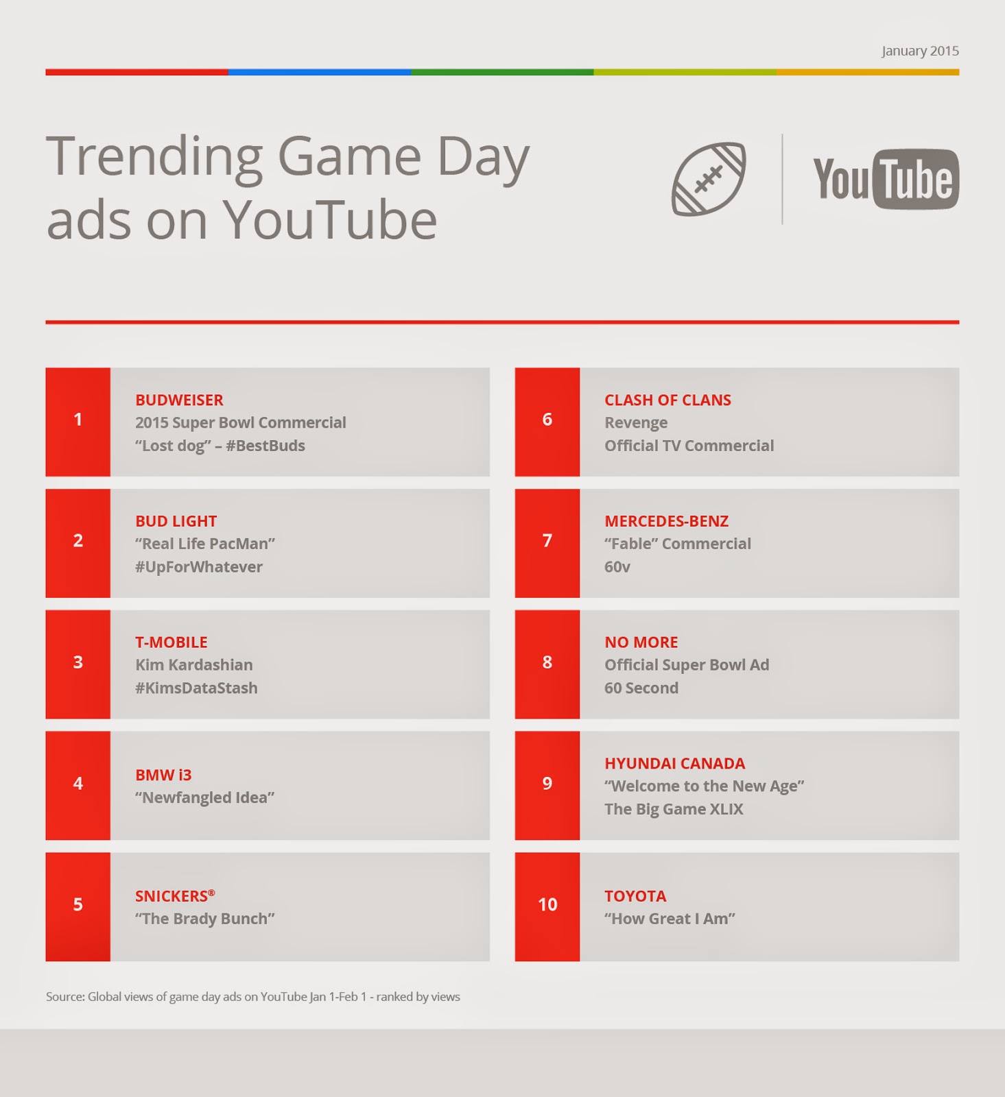 Trending gameday ads on YouTube