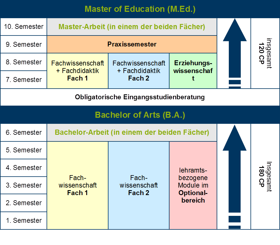 optionalbereich Rub Woodenbild optionalbereich Rub Woodenbild