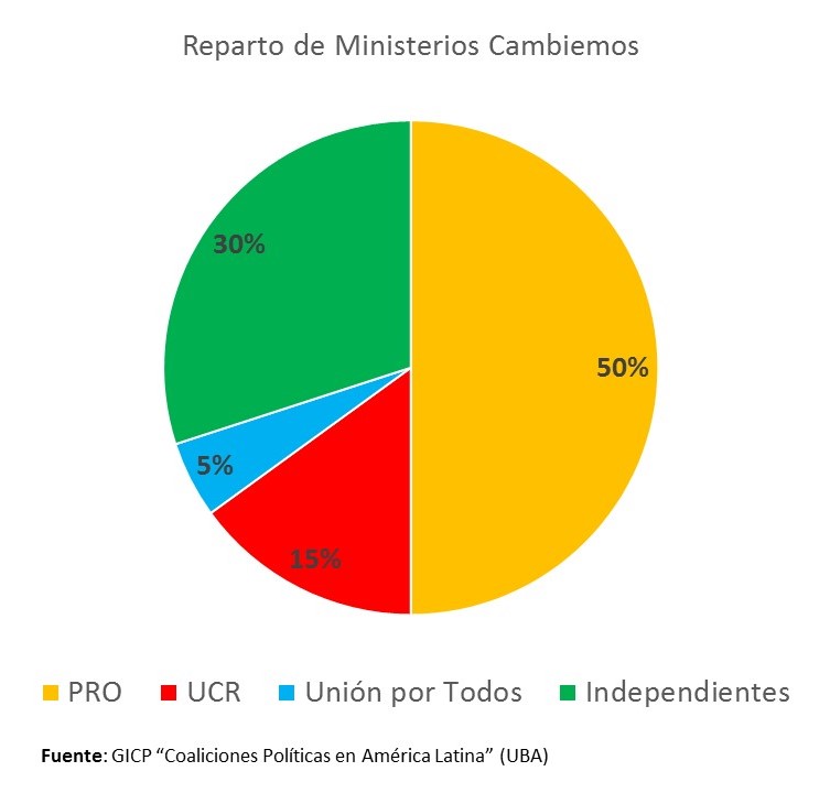 El Leviatán a Sueldo