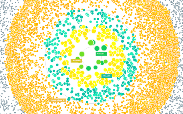 ferramenta web com informações de todos os candidatos das Eleições 2018