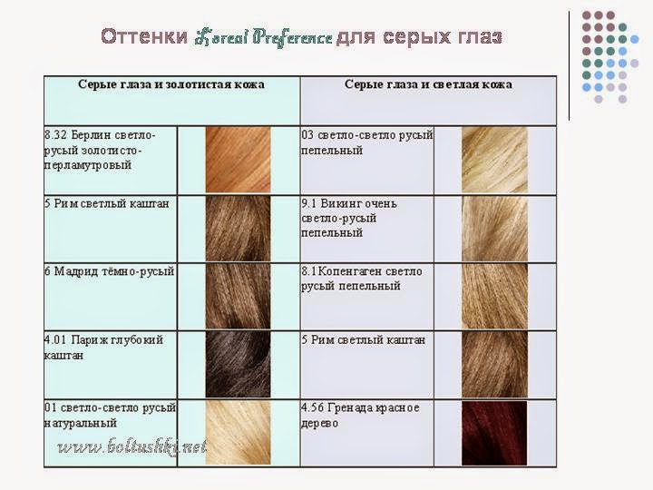 Палитры русых красок для волос