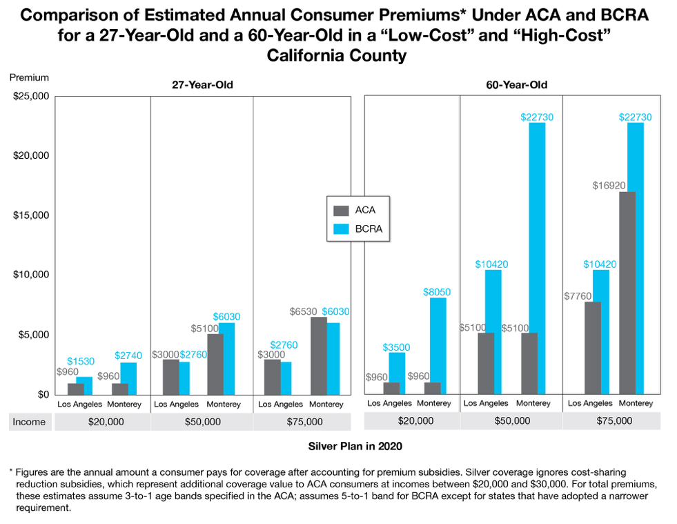 Covered California Daily News New Analysis Shows the Better Care