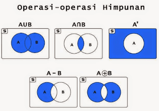 Contoh Soal Operasi Himpunan Matematika Dan Pembahasannya Contoh Soal Operasi Himpunan Matematika Dan Pembahasannya